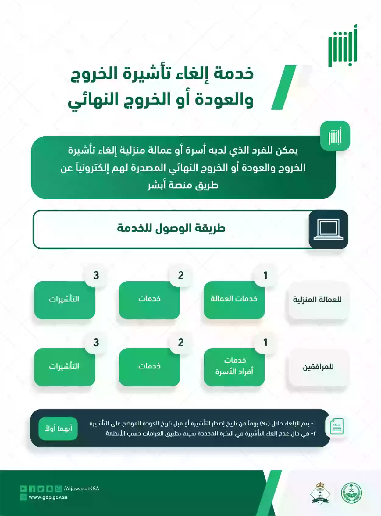 كم غرامة عدم إلغاء تأشيرة الخروج والعودة؟ وما هي شروط وطريقة إلغاءها؟